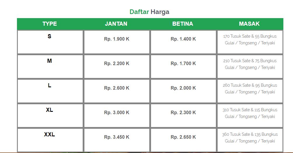  Harga  Paket Aqiqah  Murah Jakarta  Akbar Aqiqah 